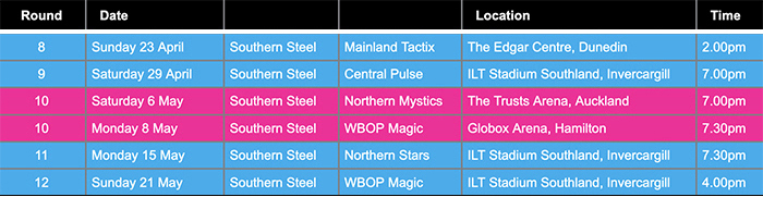 Remaining ANZ Premierships Rounds for 2023 Remaining ANZ Premierships Rounds for 2023